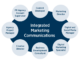 Strategia de căutare în marketingul de lux, partea 3 - Comunicare de marketing integrată